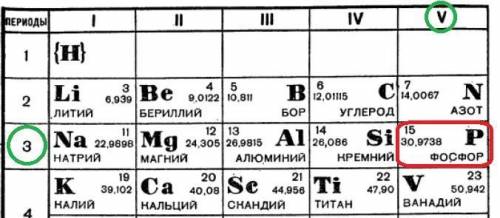 У третьому періоді 5 групі головній підгрупі знаходиться хімічний елемент а)Р в)In e)Y