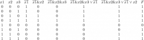 \begin{array}{ccccccccc}x1&x2&x3&\overline{x1}&\overline{x1}\& x2&\overline{x1}\& x2\&x3&\overline{x1}\& x2\&x3\lor\overline{x1}&\overline{x1}\&x2\&x3\lor\overline{x1}\lor x2& F\\0&0&0&1&0&0&1&1&1\\0&0&1&1&0&0&1&1&1\\0&1&0&1&1&0&1&1&1\\0&1&1&1&1&1&1&1&1\\1&0&0&0&0&0&0&0&0\\1&0&1&0&0&0&0&0&1\\1&1&0&0&0&0&0&1&1\\1&1&1&0&0&0&0&1&1\\\end{array}