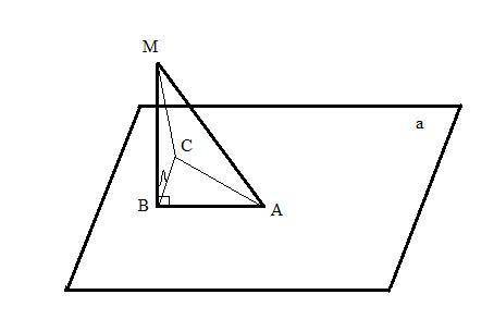 Из точки M не лежащей на плоскости a проведены две наклонные MA и MC и перпендикуляр MB. Найти длину