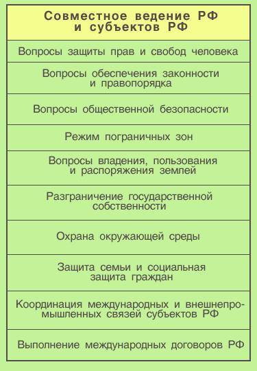 Какие вопросы решаются при совместном ведении РФ и ее субъектов? Перечислите любые три.