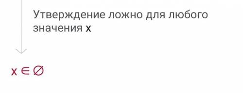 Найти область определения функции и построить график