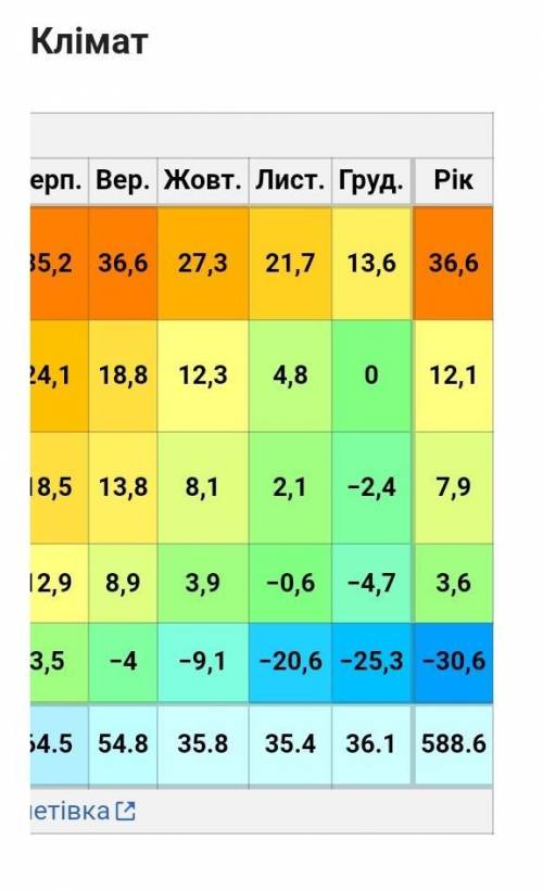 Які зовнішні процеси є в шепетівці?