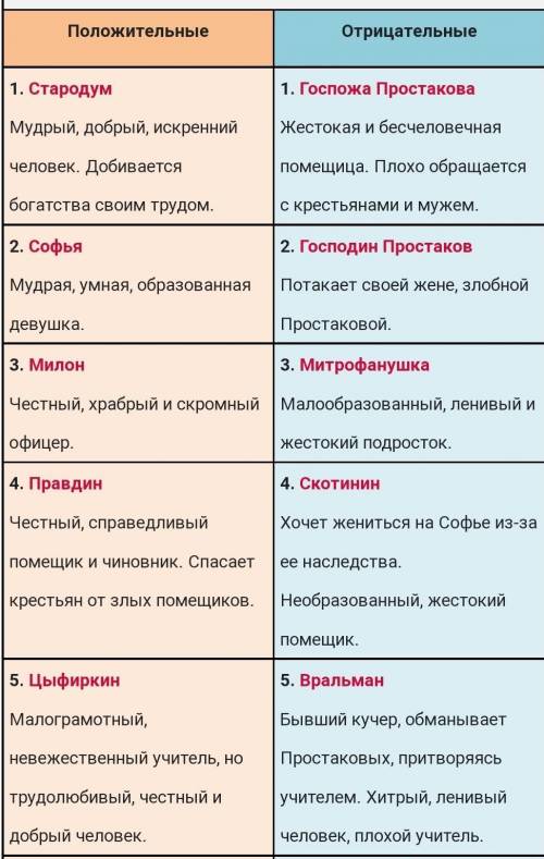 , ОЧЕНЬ МНОГО , КОНТРАСТ ПОЛОЖИТЕЛЬНЫХ И ОТРИЦАТЕЛЬНЫХ ГЕРОЕВ НЕДОРОСЛЬ