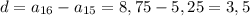 d = a_{16}-a_{15}=8,75-5,25=3,5