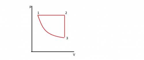 Напиши названия изопроцессов при переходе идеального газа из одного состояния в другое. Нарисуй данн