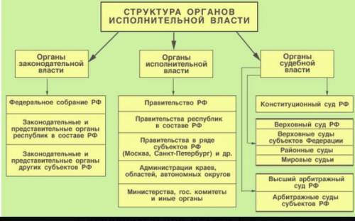 Выявить сходства и различия в политическом развитии России и Великобритании