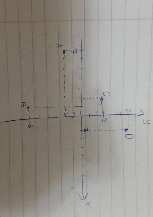 Даны координаты точек: A(−2;−7); B(−6;−1); C(−2;3); D(2;6). Определи координаты векторов: