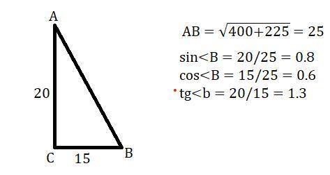 1. В прямоугольном треугольнике АВС угол С прямой, катеты равны 15 см и 20 см. Найдите косинус , син