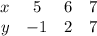 \begin{array}{ccc}x\\y\end{array}\begin{array}{ccc}5&6&7\\-1&2&7\end{array}