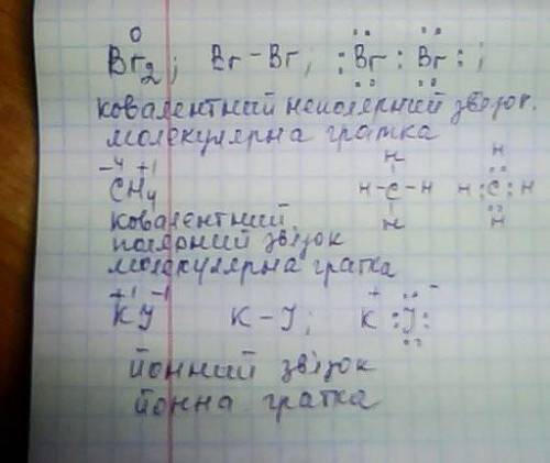 Скласти структурні та електронні формули молекул, зазначити тип хімічних зв'язків та розподіл спільн