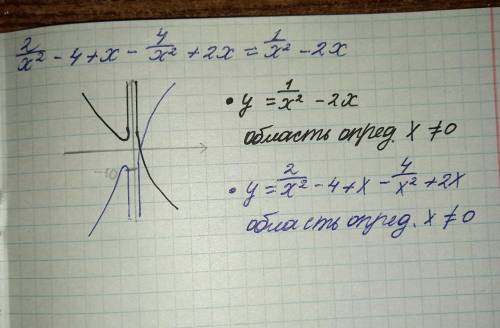 2/x² - 4 + x - 4/x² + 2x = 1/x² - 2x