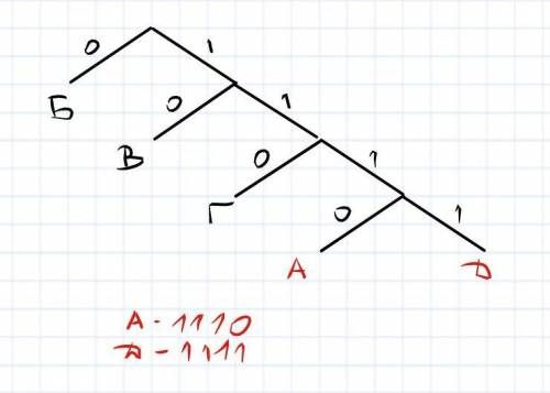Для кодирования некоторой последовательности, состоящей из букв А. Б. В. Ги Д. решили использовать н