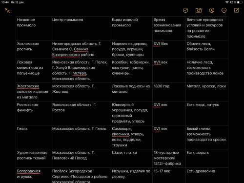 Используя текст параграфа и дополнительную литературу. Заполните таблицу. Объясните, с чем связано р