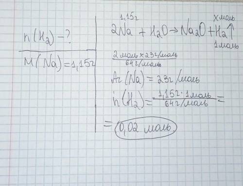 Какое химическое количество водорода образуется при взаимодействии натрия массой 1,15г с водой?