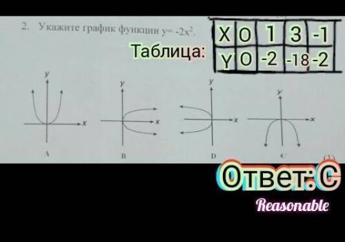 2. Укажите график функции y= -2х2. y y y -Х Х х 1 А B D (1