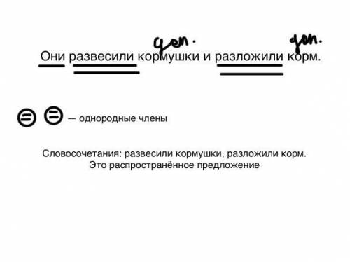 Они развесили кормушки и разложили корм. Подчеркнуть второстепенные и однородные члены предложения,