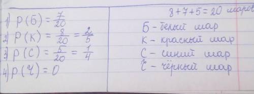 В урне 8 красных, 7 белых и 5 синих шаров. Из урны наудачу извлекают один шар. Какова вероятность то