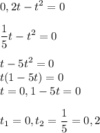 \displaystyle 0,2t-t^2=0\\\\ \frac{1}{5}t-t^2=0\\\\ t-5t^2=0\\t(1-5t)=0\\t=0,1-5t=0\\\\ t_{1}=0,t_{2}=\frac{1}{5}=0,2