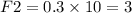 F2 = 0.3 \times 10 = 3Н