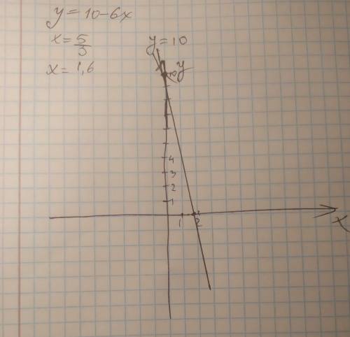Постройте график функции у=10-6х