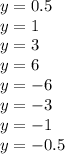 y = 0.5 \\ y = 1 \\ y = 3 \\ y = 6 \\ y = - 6 \\ y = - 3 \\ y = - 1 \\ y = - 0.5