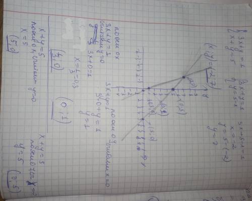 ( даю)4 там решите уравнение графическим и если не сложно 5 сделайте и первое и второе там в конце з