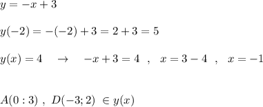 y=-x+3\\\\y(-2)=-(-2)+3=2+3=5\\\\y(x)=4\ \ \ \to \ \ \ -x+3=4\ \ ,\ \ x=3-4\ \ ,\ \ x=-1\\\\\\A(0:3)\ ,\ D(-3;2)\ \in y(x)