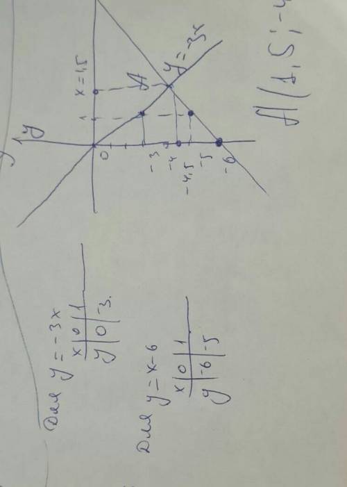 B) y=x-5 by 4. Решите систему уравнений графическим y = -x; 12х + y = 3 {