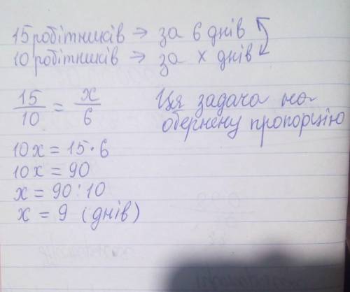 15 робітників можуть виконати деяку роботу за 6 днів. За скільки днів виконають таку ж роботу 10 роб