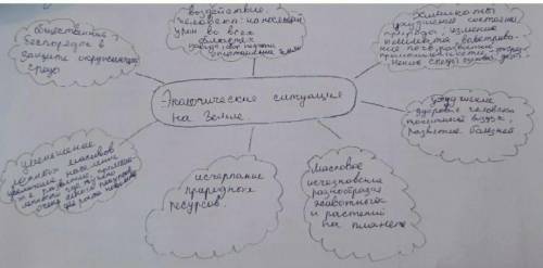 2. В парах или мини-группах создайте интерактивную интеллект-карту (Mind Map) текста, в которую вста