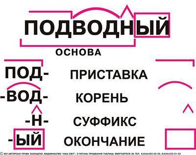 ДАМ Разбери слова по состазу. Тенистые, нежной, забежали