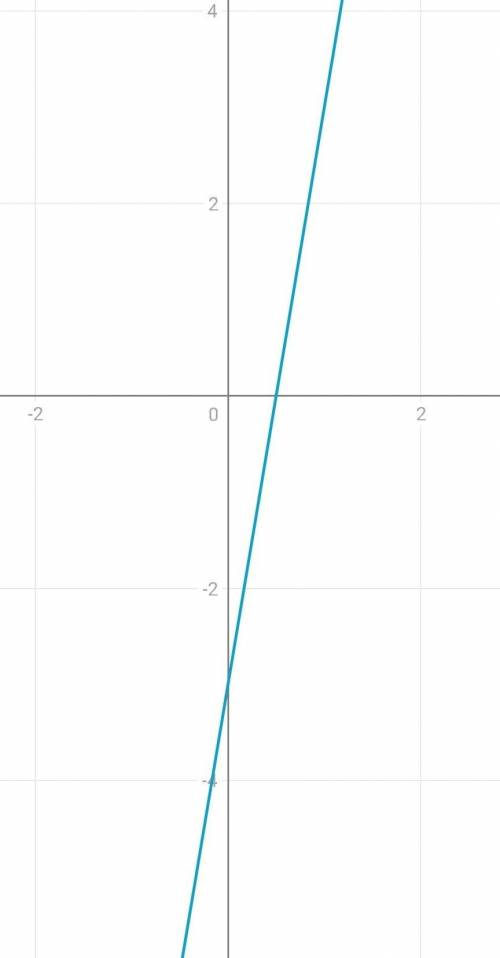 F(x)=x2+6x-5 исследовать функцию