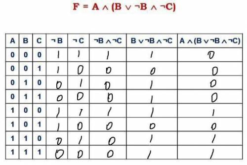 решить таблицу истинности ...