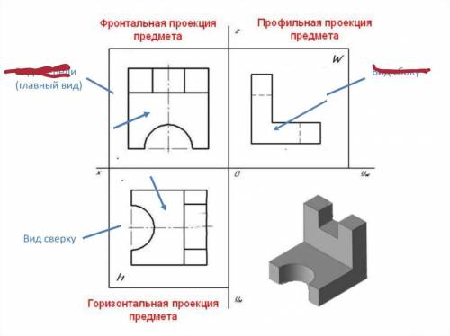 нужно: Построить недостающую третью проекцию. Представить аксонометрическое (объемное) изображение