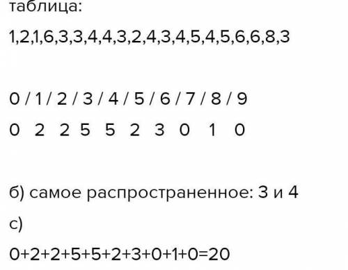 Социологи опросили 20 школьников, выясняя, сколько книг каждый из них прочел за месяц. Были получены