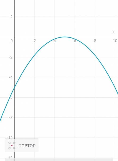 Постройте график функций y = (- 0.2 x² + 2 x - 5)