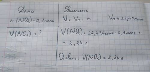 1. n (NO2) = 0,1 моль V(NO2)=?