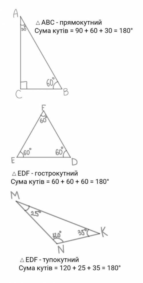 Накресліть прямокутний, гострокутний і тупокутний трикутники та виміряйте їхні кути. Знайдіть суму к