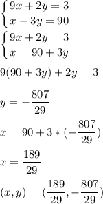 \displaystyle \left \{ {{9x+2y=3} \atop {x-3y=90}} \right.\\\\ \left \{ {{9x+2y=3} \atop {x=90+3y}} \right.\\\\ 9(90+3y)+2y=3\\\\ y=-\frac{807}{29}\\\\ x=90+3*(-\frac{807}{29})\\\\ x=\frac{189}{29}\\\\ (x,y)=(\frac{189}{29},-\frac{807}{29})