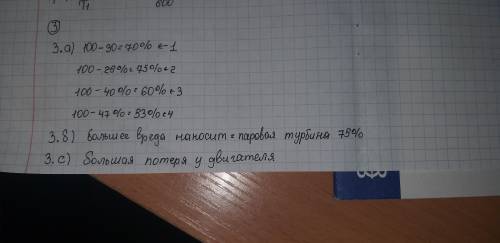 на рисунке представлены кпд тепловых машин. А) определите тепловые потери каждого двигателя. В) Оцен