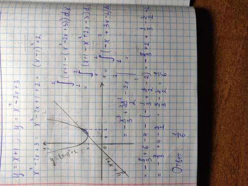 с определенный интеграла вычисли площадь области ограниченной заданиями линиями y=x+1, y=x^2-2x+3