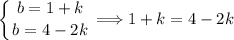 \displaystyle \left \{ {{ b =1 + k } \atop { b = 4 - 2k }} \right \Longrightarrow 1 + k = 4 - 2k