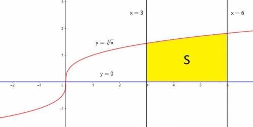 Знайдіть площу криволінійної трапеції, обмеженої лініями y=∛x, x1=3, x2=6, y=0