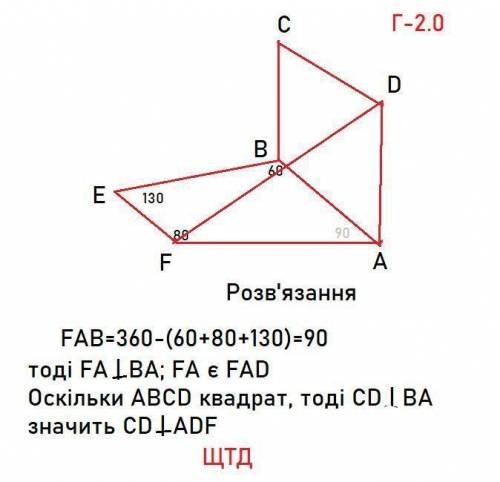 Опуклий чотирикутник ABEF і квадрат ABCD не лежать в одній площині,