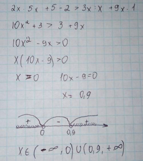 2x×5x+5-2>3x:x+9x×1 10x+3>12x×110x-12x>1-3-2x>-2 | :(-2)x>1можите найти ошибку