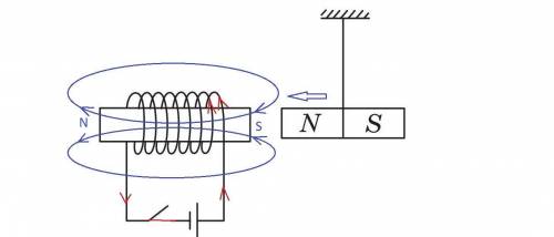 У якому напрямку рухатиметься постійний магніт, якщо коло, схему якого подано на рисунку, замкнути?