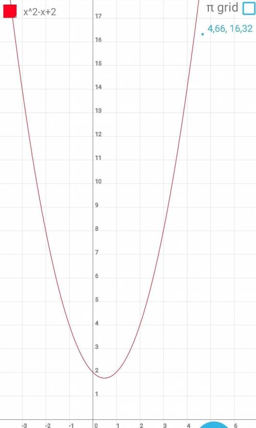 Построить график квадратичной функции y=x^2-x+2