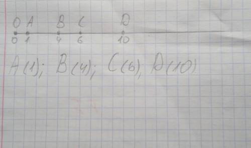 Накресліть координатний промінь і позначте на ньому точки,відповідаю числами 1,4,6,10