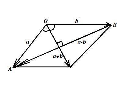 В треугольнике с вершинами O(0,0,0), A(7,3,–5), B(–5,7,3) проведена биссектриса AОB. Написать ее кан