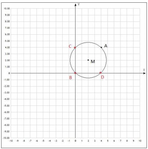 Окружность проходит через точку А(4; 4) и центр находится в точке М(2; 2). а) Напишите уравнение Окр